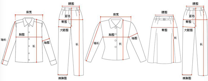 定做服装尺寸测量方法示意图