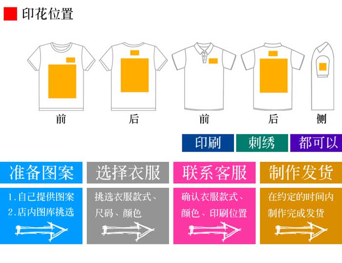 定制t恤衫LOGO印制位置示意图