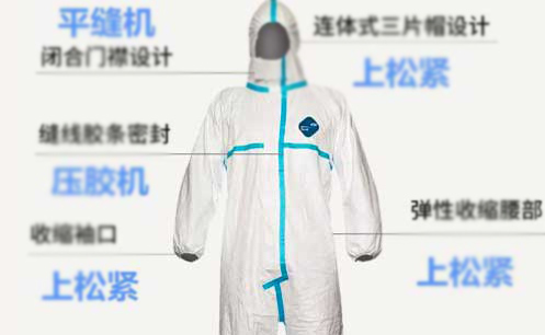 医疗防护服是什么面料,普通工业防护服能否当医疗防护服用?