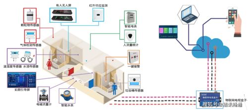 物聯賦能，智管提質 新三年行動收官之年看旅游廁所智慧化躍升