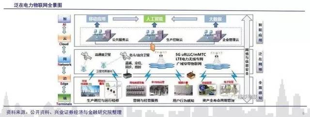 市場聚焦 何為泛在電力物聯網？50個股率先漲停，物聯網技術服務迎爆發